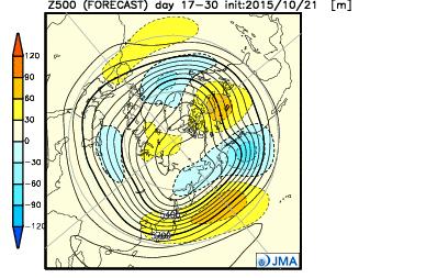 Forecast (Week3,4; Day17 to Day30) http://ds.data.jma.go.jp/gmd/tcc/tcc/products/model/map/1me/index.html 500hPa height 850hPa temp.
