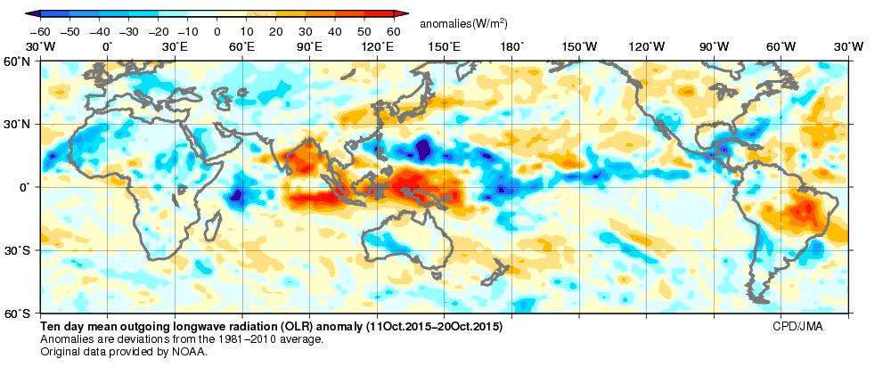 Current condition (3) Convective activities over the tropics http://ds.data.jma.go.jp/gmd/tcc/tcc/products/clisys/acmi.