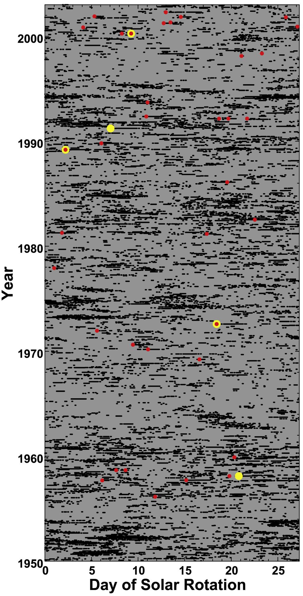 1989 2004 [Shiokawa et al., 2005], only one event occurred during the 1993 1995 era of recurring high-speed streams.