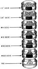 Procedure (cont d) A suitable sieve size for the aggregate should be selected and placed in order of decreasing size, from top to bottom, in a mechanical sieve shaker.
