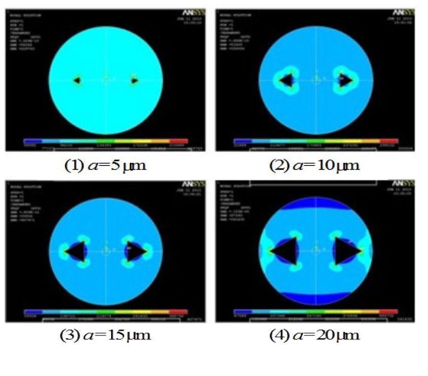 18 Photonic Sensors (c) (d) Fig. 7 Strain field distribution of different triangular-core side-hole fibers: varing length a of triangular holes with fixed d = 31.
