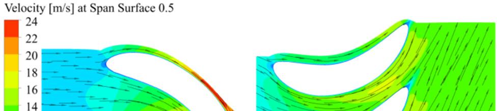 Figure 2 CFD simulation results for one stage of the Turbodrill model with water flow rate of 4 L/s at 6,000 rpm rotation speed FLOW LOOP DESIGN The CT rig is mainly used by the oil and gas industry