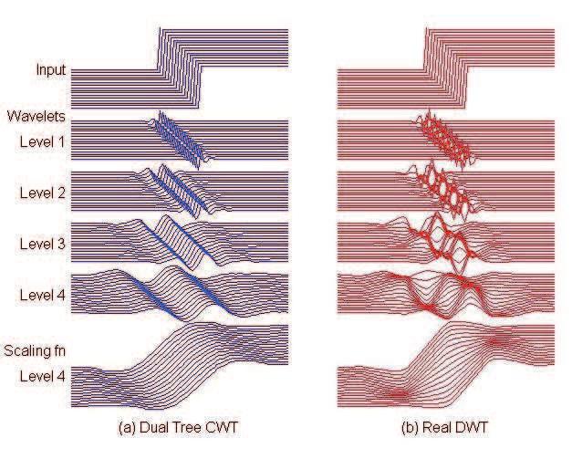 3.4. Examples of Complex Wavelet Transforms 43 Figure 3.