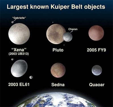 Big Kuiper Belt objects Pluto has friends In analogy with the asteroid belt, many