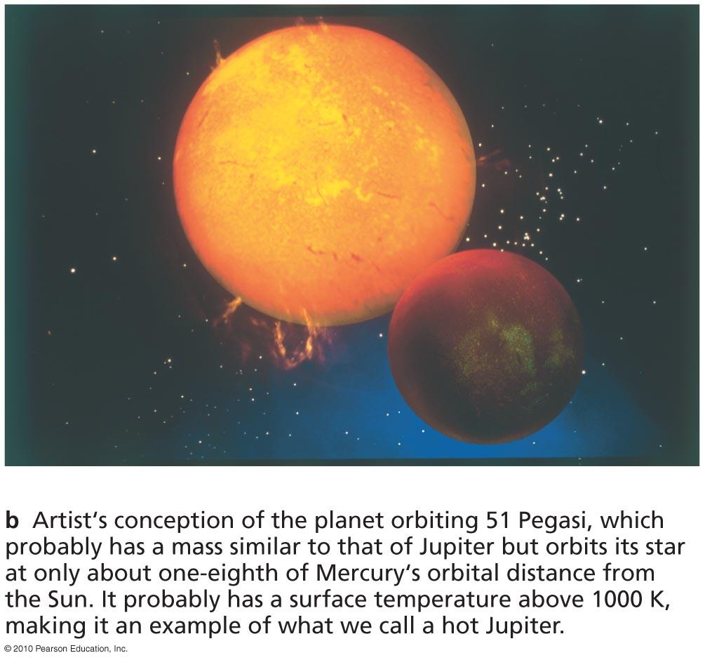 First Extrasolar Planet Insert TCP 6e Figure 13.