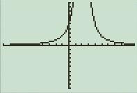 If a rational function does have a factor in the denominator that cancels