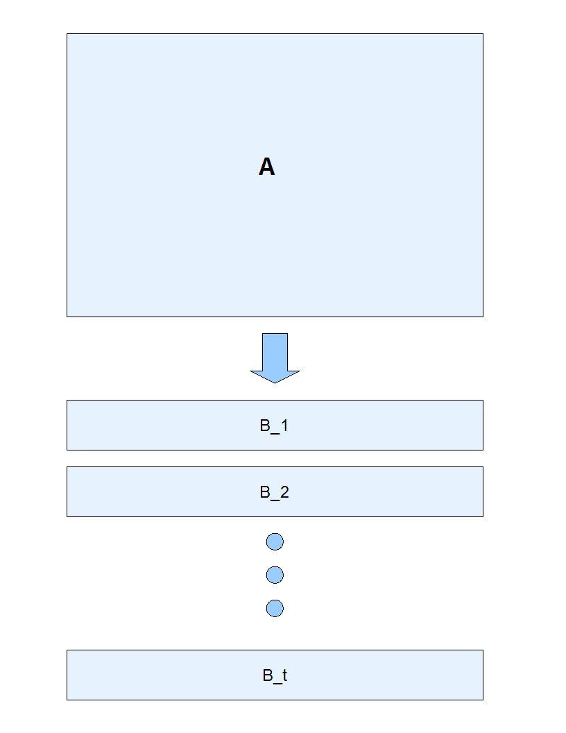 Main algorithm Given A, randomly partition the rows into t = 4 log n parts B i (i = 1 to t) of equal size Bi-partition the (same) columns t times using Basic