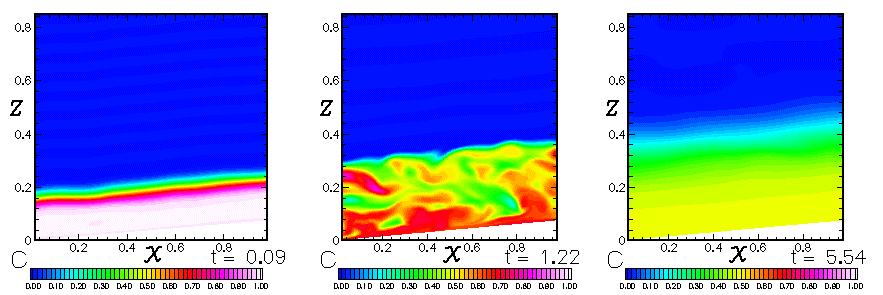 turbulent mixing across the boundary layer. Figure 7.