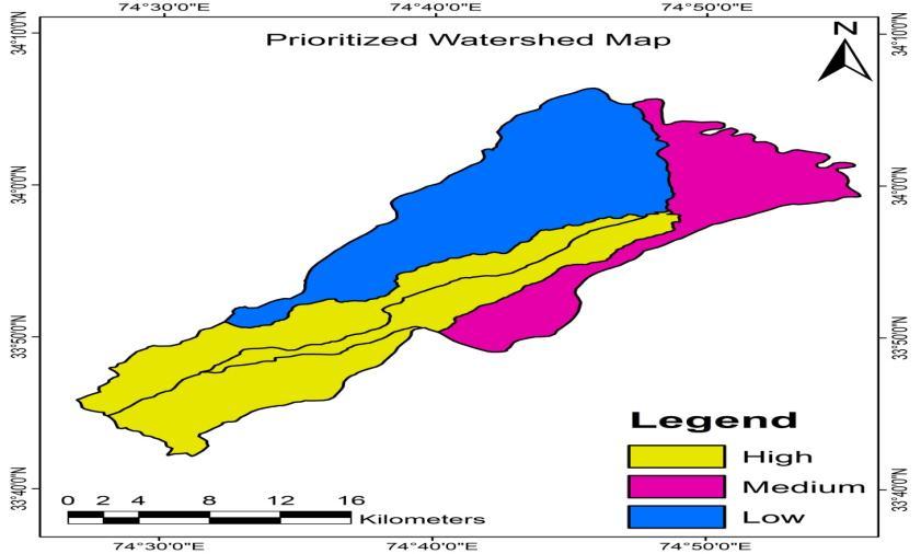 erosion. Figure 8 showing prioritized watershed map of Dudhganga catchment. Table 6: Prioritization results of Morphometric analysis Figure 8:-Prioritized watersheds of Dudhganga catchment.