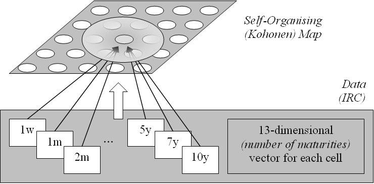 Figure 5. SOM structure for IRC analysis using SOM. Temporal dimension (date) of IR data was not directly taken into account. Moreover, a priori it is not known how many clusters can be detected.