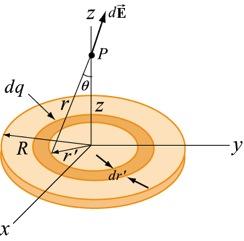 Figure.1.8 A uniformly charged disk of radius R. By symmetry arguments, the electric field at P points in the + z -direction. Since the ring has a charge dq = σ ( π r dr ), from Eq. (.1.14), we see that the ring gives a contribution to the z -component of the electric field de z 1 z dq 1 z( πσ r dr ) = =.