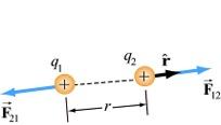 (a) (b) Figure..1 Coulomb interaction between two charges Note that electric force is a vector that has both magnitude and direction. In SI units, the Coulomb constant k e is given by k e 1 = = 9 8.