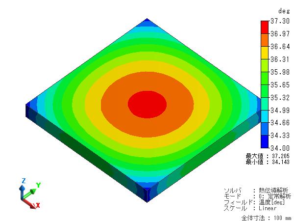Mechanical Stress/Thermal Analysis: Import of Initial Stress/Initial Temperature Examples