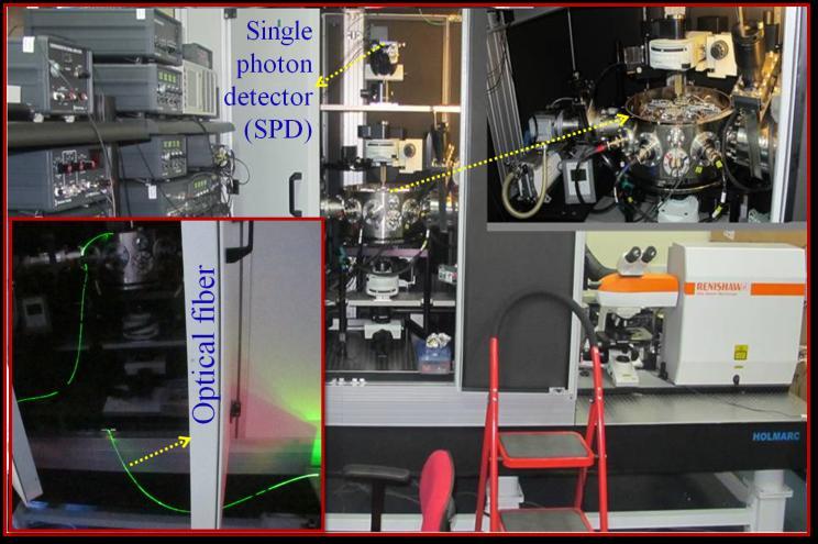 far field configuration. We used an optical fiber with a circular aperture and metal (Au/Cr) coated probe with a tip apex (aperture) diameter of 150 nm for near field excitation of laser light.
