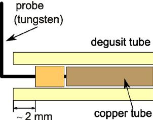 The apparatus is detailed described in [Golubovskii et al., 26]. Measurements are performed by cylindrical Langmuir probe, which is shown in Figure 2.