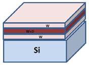 In both cases, the distance between tungsten target and the substrate was of 7cm. The deposition rate of pure tungsten layers was of 8.3 nm/minute 