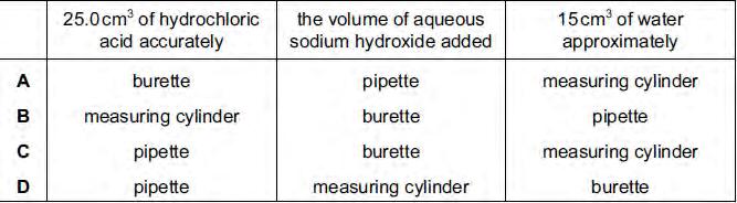 6 rystals of sodium chloride were prepared by the following method. 1 2 3 25.0 cm 3 of dilute hydrochloric acid was accurately measured into a conical flask.
