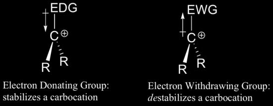 The electron releasing groups delocalise the positive charge on carbon thereby decreasing its