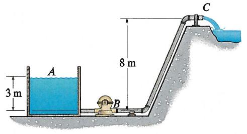 2. A pump draws water from a large tank and discharges to a reservoir at C, as shown in Figure 6. The pump supplies 7.