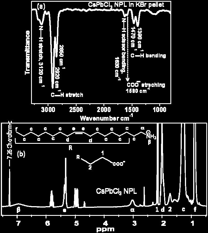 Fourier transform infrared spectroscopy (FTIR) studies in solid state using KBr disc were obtained using NICOLET 6700 FTIR spectrometer.