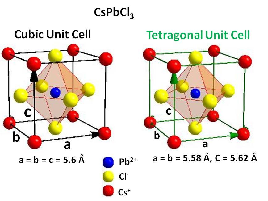 Figure S4: Schematics of unit cell for (a) cubic CsPbCl 3 and (b) tetragonal CsPbCl 3.