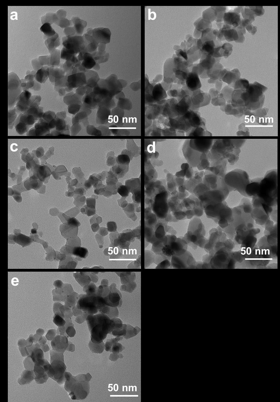 Figure S7. TEM images of Pt/TiO 2 with various loading amounts of Pt.