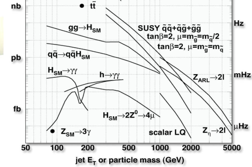 Physics: Why are jets in p+p important?