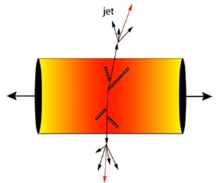 Physics: Why jets really matter at LHC A+A By now, we think that something like a QGP ideal fluid is created in A+A collisions at > 200 AGeV This is