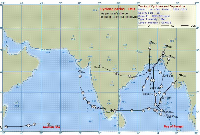 Rapid movement near coast There were 9 out of 33 TCs developed during 2003 2011, which moved rapidly while approaching the coast. It consists of two over the AS and seven over the BOB.