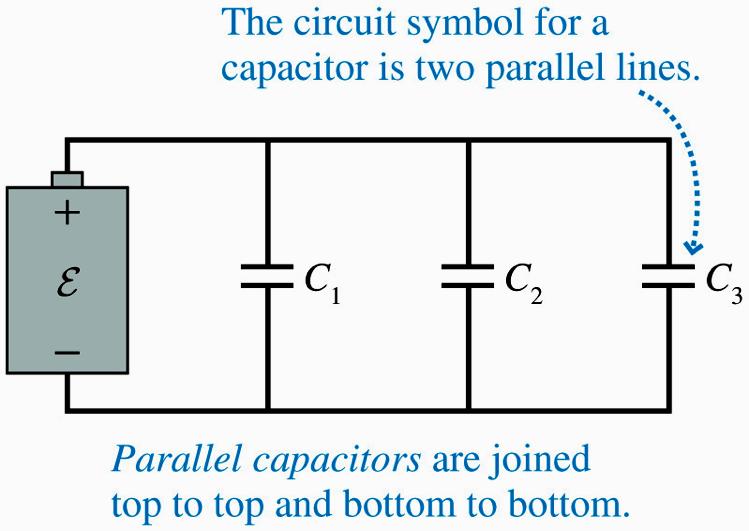 Summary: Combining Capacitors Parallel: Same ΔV, but different Qs.