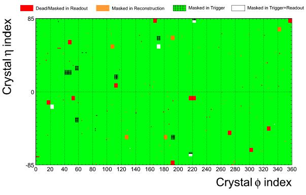 Contributions of non-functioning detector regions ~1% of ECAL crystal are not