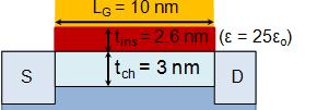 What can we expect from ~10 nm III-V NMOS at 0.5 V? With thin InAs channel: Assume R S as in Si (~80 Ω.µm): S Key requirements: I D =1.