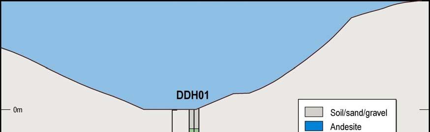 Figure 3: Lingig DDH 1 graphic log.