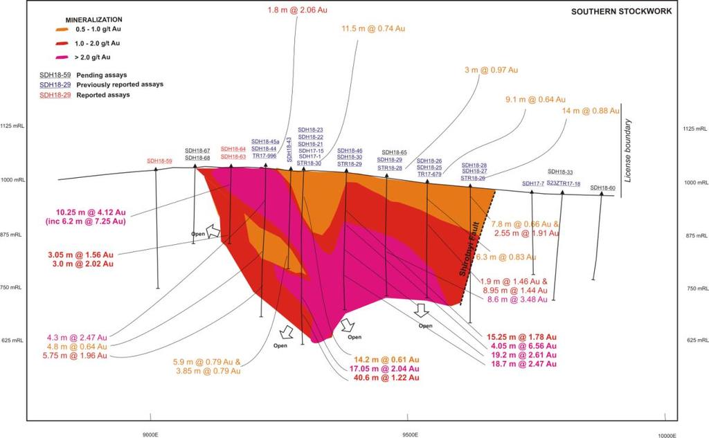 Figure 4. Interpretation of gold mineralization in vertical projections of the Main and Southern stockworks (looking north) with eastward-plunging +2 g/t Au mineralized shoots.