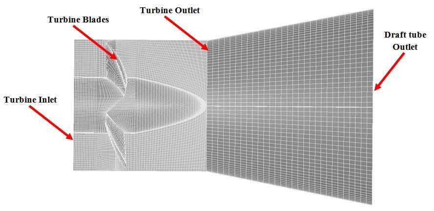 Figure 3. Geometry technique for the Kaplan turbine equipped with draft tube. Flow direction 6 RESULTS AND DISCUSSION Figure 4.