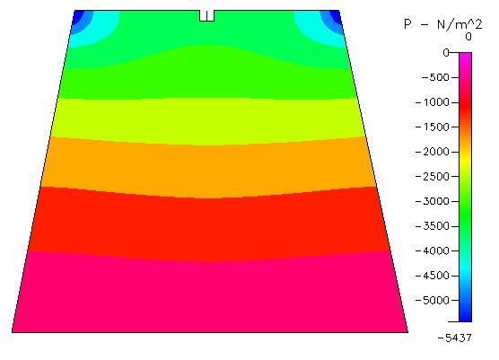 b Static Pressure distribution through draft tube. Figure. 11.