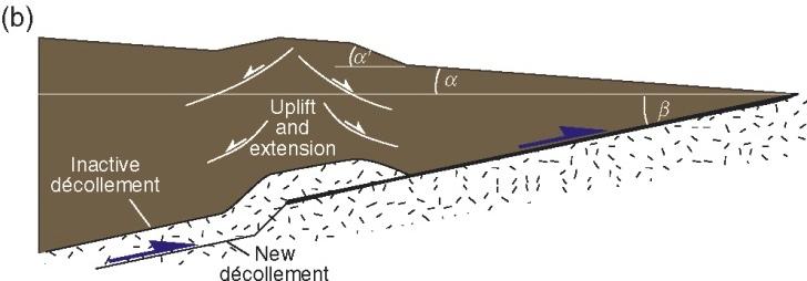 friction Internal friction Erosion