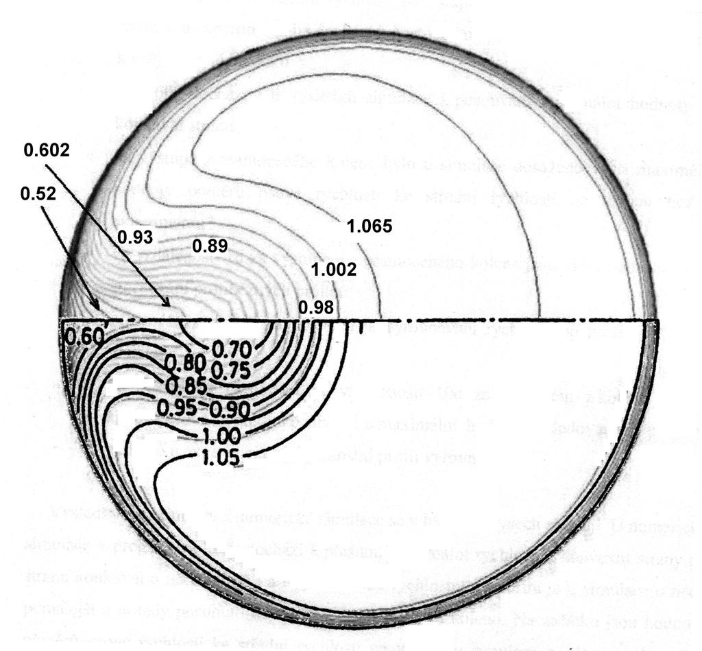 loss in curved ducts. Situation is also well depicted in Coriolis number profile, see fig.9. Fig.4. Velocity vectors for φ = 90 (view downstream, vector scale = 0.5). Fig.6.