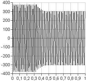 espectively. Stato voltage (V) Fig. 12 Measued stato voltage duing the connection of load. Stato voltage (V) Fig. 13 Computed stato voltage duing the connection of load.