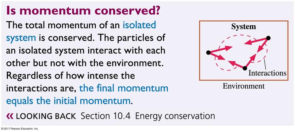 Momentum of Many Particles System: N interacting