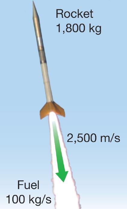 Calculating force Starting at rest, an 1,800 kg rocket takes off, ejecting 100 kg of fuel per second out of its nozzle at a speed of 2,500 m/sec.