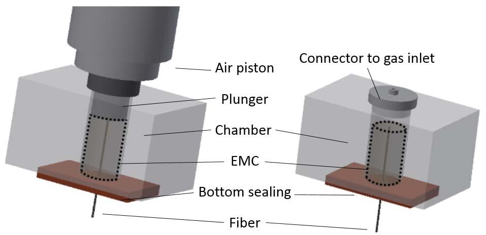 (a) Fig. 1 Schematic description of experimental setup for (a) uniaxial test and hydrostatic test The embedded FBG deformed together with the specimen.