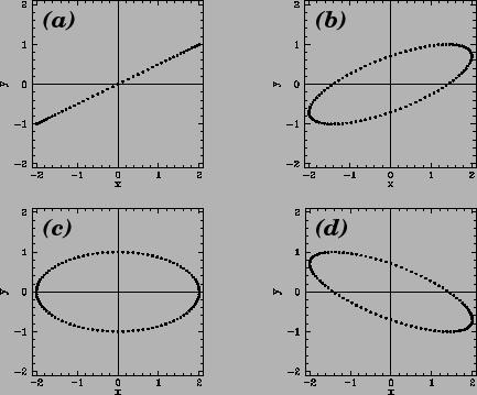 Chapter 5 Oscillations - Two dimensional isotropic