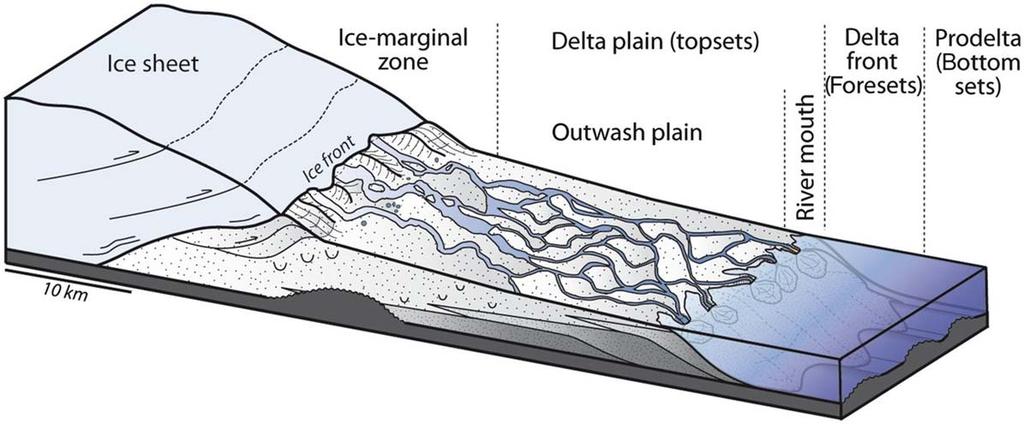 Meltwaters and Glacial Outwash Receding Glacier Bridge Glacier Outwash Plain, BC Till Unsorted