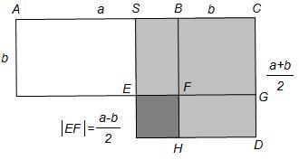 Slika 4. Propozicija 5. druge knjige Euklidovih Elemenata.