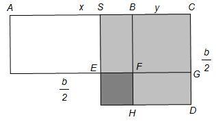 zbroja b i njihovog umnoška c 2. Problem se zapravo svodi na rješavanje kvadratne jednadžbe x(b x) = c 2, odnosno x 2 + c 2 = bx. Slika 5.