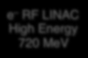 Energy e RF LINAC High Energy 720 MeV Interaction