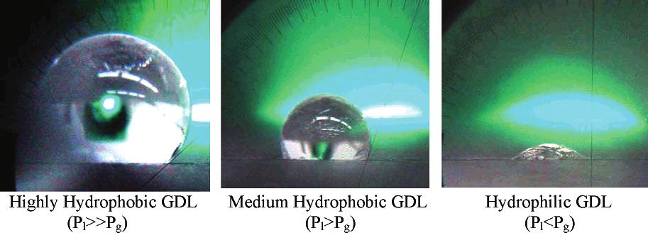 It is interesting to note from Figure 19 that although the relative magnitude of the liquid to gas pressure is different in hydrophobic GDL than in hydrophilic GDL, both media provide capillary