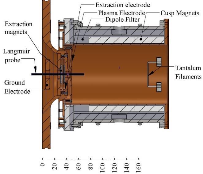 ION SOURCE AND MAGNETIC FILTER FIELDS The schematic of the ion source used is presented in Fig.1a).