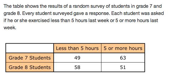 58. The table shows the results of a random survey of students in grade 7 and grade 8. Every student surveyed gave a response.